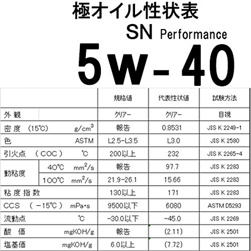 エンジンオイル極　全合成油 5W-40 20L Amazon | エンジンオイル 極 5w-40(5w40) SP 全合成油(HIVI) 20L
